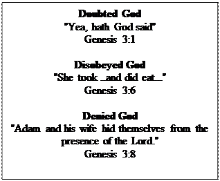 Text Box: Doubted God
"Yea, hath God said"
Genesis 3:1

Disobeyed God
"She took ..and did eat..."
Genesis 3:6

Denied God
"Adam and his wife hid themselves from the
presence of the Lord."
Genesis 3:8