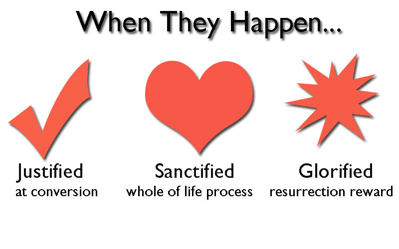 sanctification process